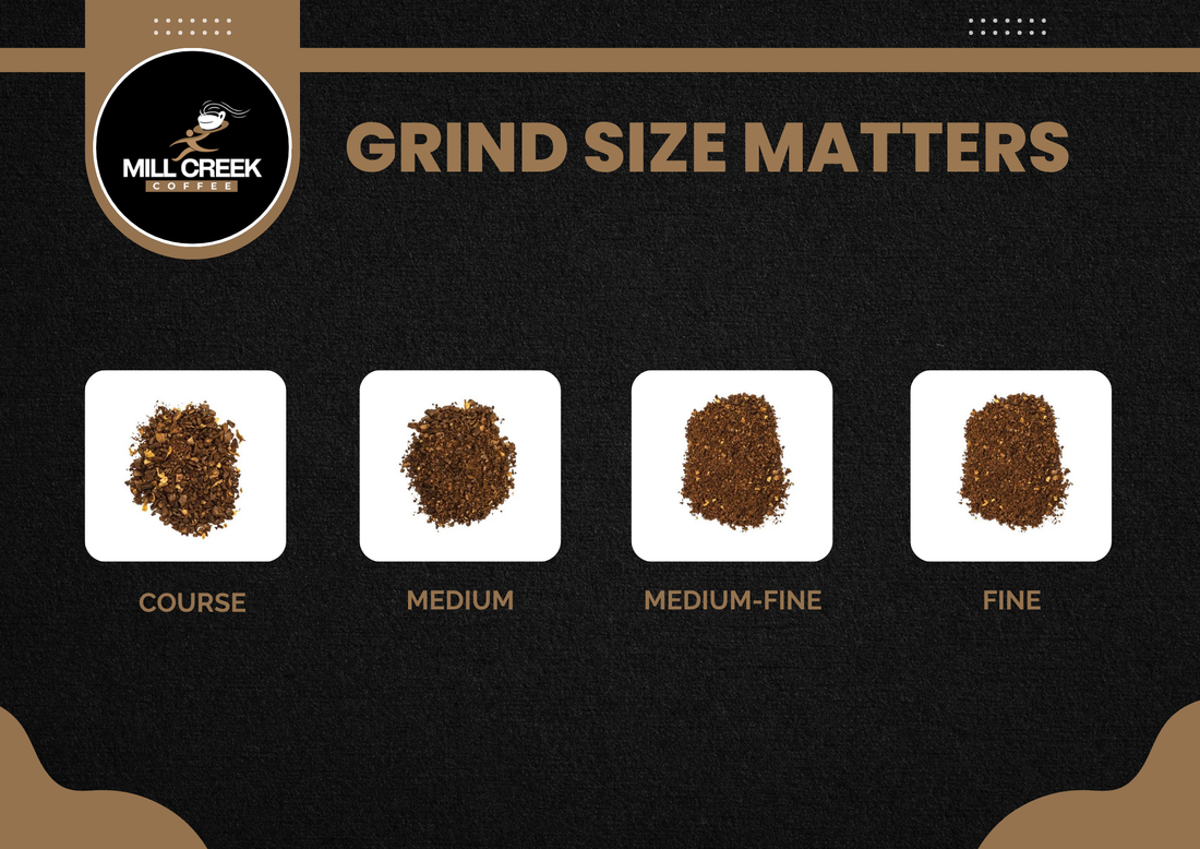 Why Coffee Grind Size Matters: How the Right Grind Profile Brews Better Coffee