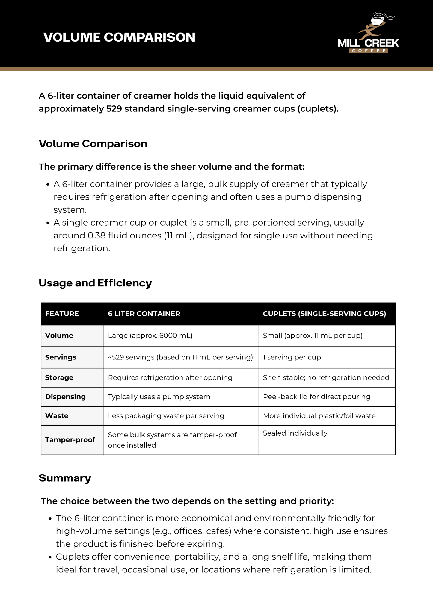 FRENCH VAN UHT CREAM 2/6 LITERS